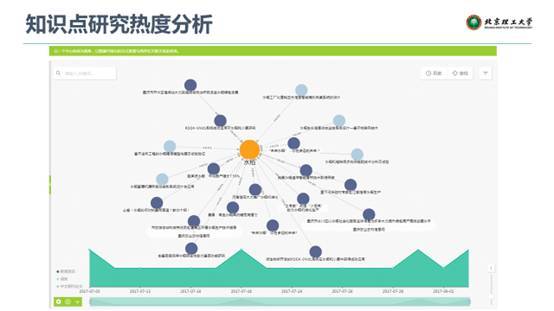 聚焦行業知識圖譜，驅動人工智能應用落地——微軟數據科學沙龍會議總結